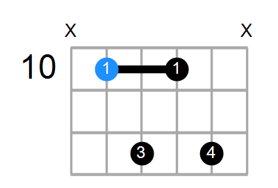 G7 Chord